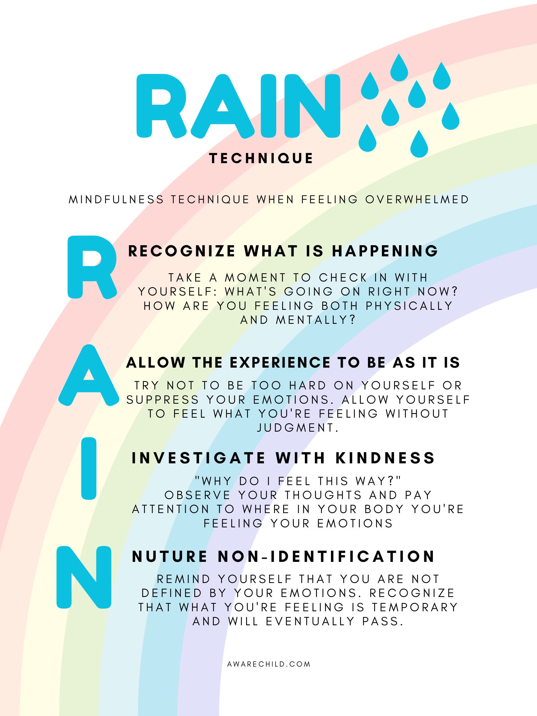 RAIN Mindfulness Technique Etsy Canada