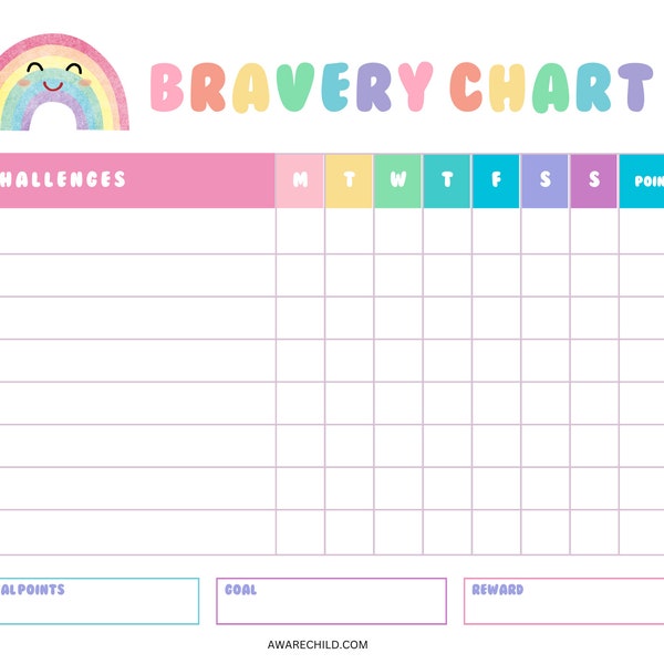 Bravery Chart