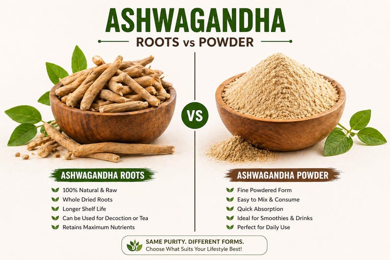 May include: An image comparing Ashwagandha roots and powder. The left side shows dried roots in a wooden bowl, with text highlighting their natural and raw qualities. The right side displays a pile of fine powder in a similar bowl, with text describing its easy mix and quick absorption.