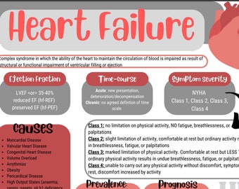 Heart Failure summary sheet