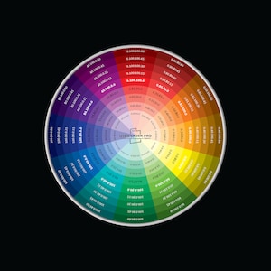 CMYK color wheel for DTF printing