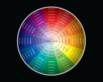 CMYK color wheel for DTF printing