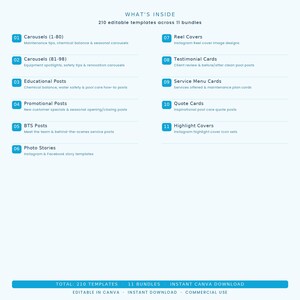 Könnte beinhalten: Eine digitale Infografik mit dem Titel WHAT'S INSIDE, die 210 bearbeitbare Vorlagen in 11 Paketen für Social-Media-Inhalte zur Poolpflege auflistet. Die Kategorien umfassen Karussells, Bildungsbeiträge, Werbebeiträge, Blick hinter die Kulissen, Fotostories, Reel-Cover, Testimonial-Karten, Servicemenü-Karten, Zitat-Karten und Highlight-Cover.