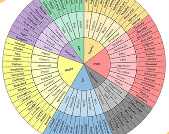 Emotion wheel digital poster - printable