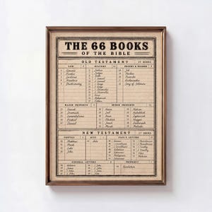 May include: A framed wall print featuring a tan background with black text titled The 66 Books of the Bible. The chart organizes the Old Testament and New Testament books into categorized columns with numbered lists for each section in a grid layout.
