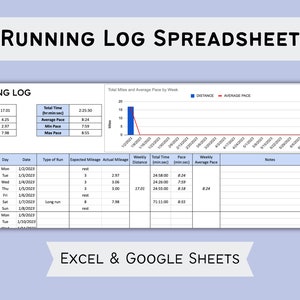 Running Log Excel, Running Log Google Sheets, Running Spreadsheet, Workout Planner Excel, Running Template, Run Tracker
