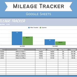 Mileage Tracking Spreadsheet Google Sheets, Mileage Tracker, Business Travel Planner, Mileage Log, Mileage Reimbursement Tracker Template