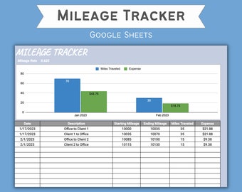Mileage Tracking Spreadsheet Google Sheets, Mileage Tracker, Business Travel Planner, Mileage Log, Mileage Reimbursement Tracker Template