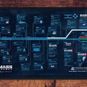 Mass Effect Timeline Poster – Von der bemannten Raumfahrt bis zu Mass Effect 3 Endings & Andromeda