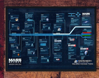 Mass Effect Timeline Poster – From Manned Spaceflight to Mass Effect 3 Endings & Andromeda