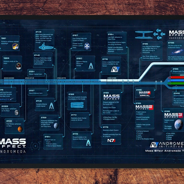 Mass Effect timeline High quality poster