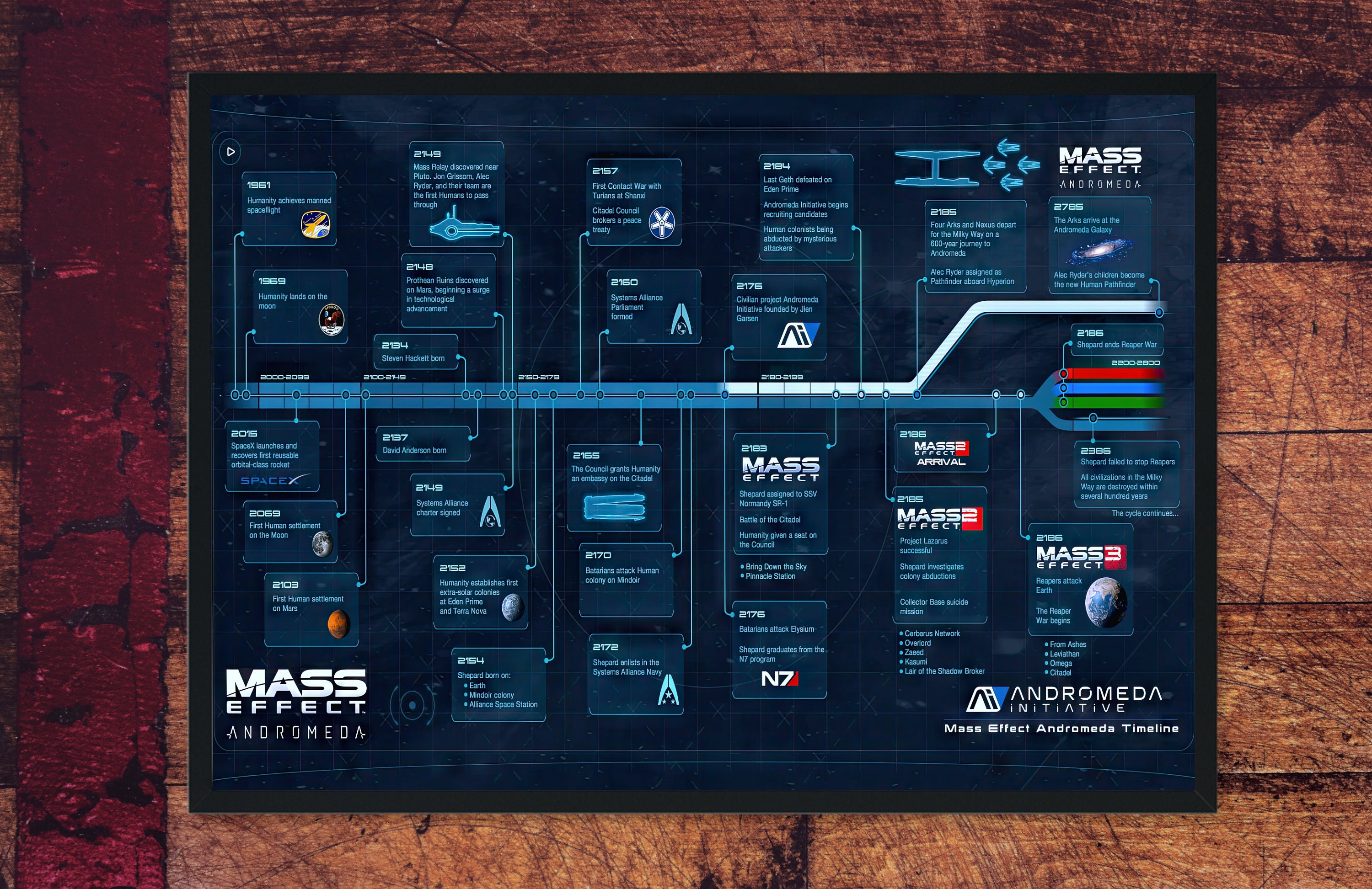 Mass Effect Timeline High Quality Poster Etsy