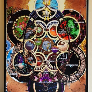 Hoge kwaliteit poster van de World of Warcraft Chronicles Cosmology Chart