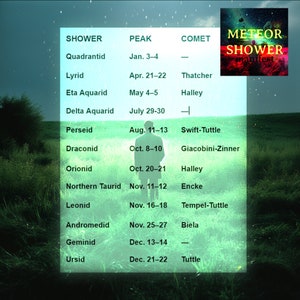 May include: A chart listing meteor showers and their peak dates, along with the associated comet. The chart is titled "Meteor Shower Manifest".