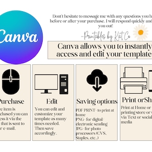 May include: A graphic with a blue and purple Canva logo and text that reads "Canva allows you to instantly access and edit your template."  The graphic also shows four icons: a computer mouse, a computer monitor, a cloud with a downward arrow, and a printer and a smartphone.  The text below each icon describes the steps involved in purchasing, editing, saving, and printing or sharing a template.