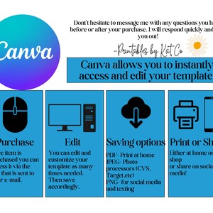 Pu&ograve; includere: Un'infografica che spiega l'uso dei modelli Canva. L'immagine presenta il logo Canva in un cerchio sfumato viola e blu. Vengono fornite istruzioni per l'acquisto, la modifica, il salvataggio e la stampa dei modelli. Il testo include "Printables by Kat Co".