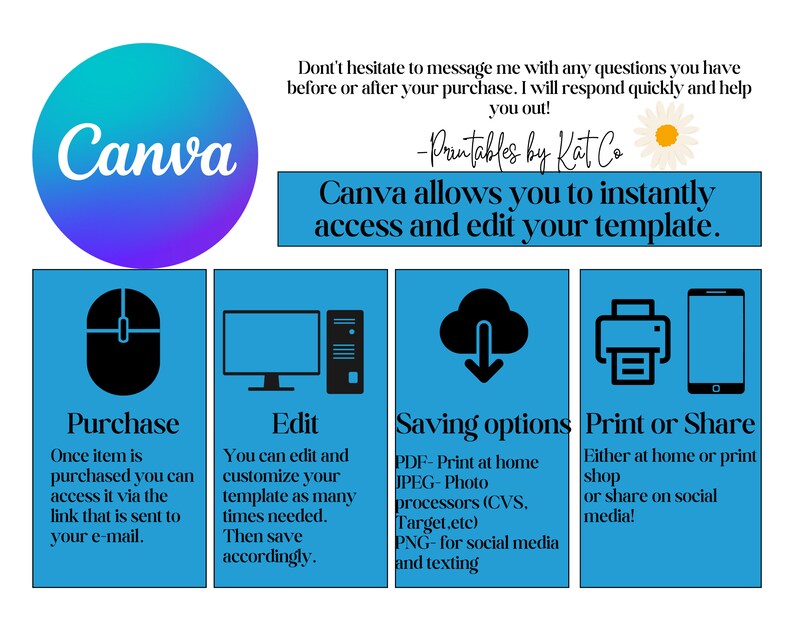 Pu&ograve; includere: Un'infografica che spiega l'uso dei modelli Canva. L'immagine presenta il logo Canva in un cerchio sfumato viola e blu. Vengono fornite istruzioni per l'acquisto, la modifica, il salvataggio e la stampa dei modelli. Il testo include "Printables by Kat Co".