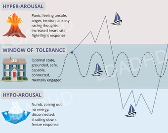 Affiche numérique La fenêtre de la tolérance - Téléchargement instantané pour les écoles, les entraîneurs, les psychothérapeutes