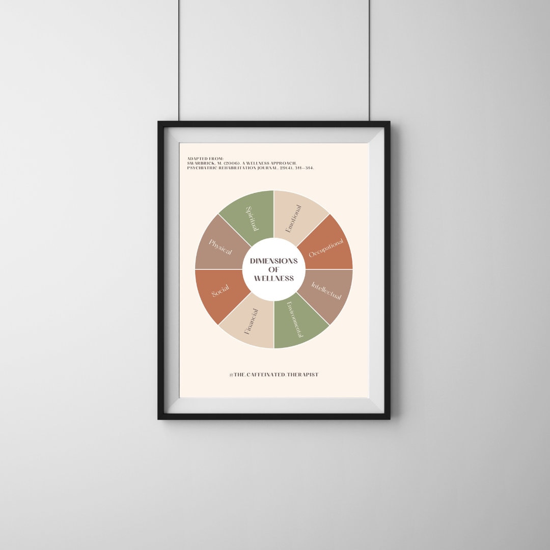 Dimensions of Wellness INSTANT PDF DOWNLOAD - Etsy