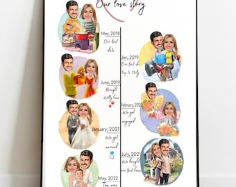 Our story so far custom Cartoon, Personalized Our Love Story Timeline, Custom Story of us sign, Love Story board, Couple caricature digital