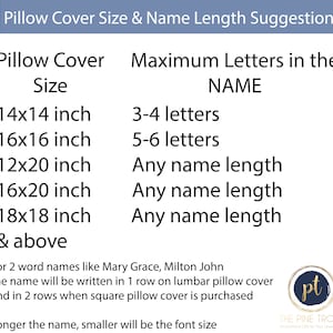 May include: A chart showing the maximum number of letters that can fit on a pillow cover based on the size of the pillow cover. The chart shows that a 14x14 inch pillow cover can fit 3-4 letters, a 16x16 inch pillow cover can fit 5-6 letters, and a 12x20 inch, 16x20 inch, or 18x18 inch pillow cover can fit any name length. The chart also states that for two-word names, the name will be written in one row on a lumbar pillow cover and in two rows when a square pillow cover is purchased. The chart also states that the longer the name, the smaller the font size will be.