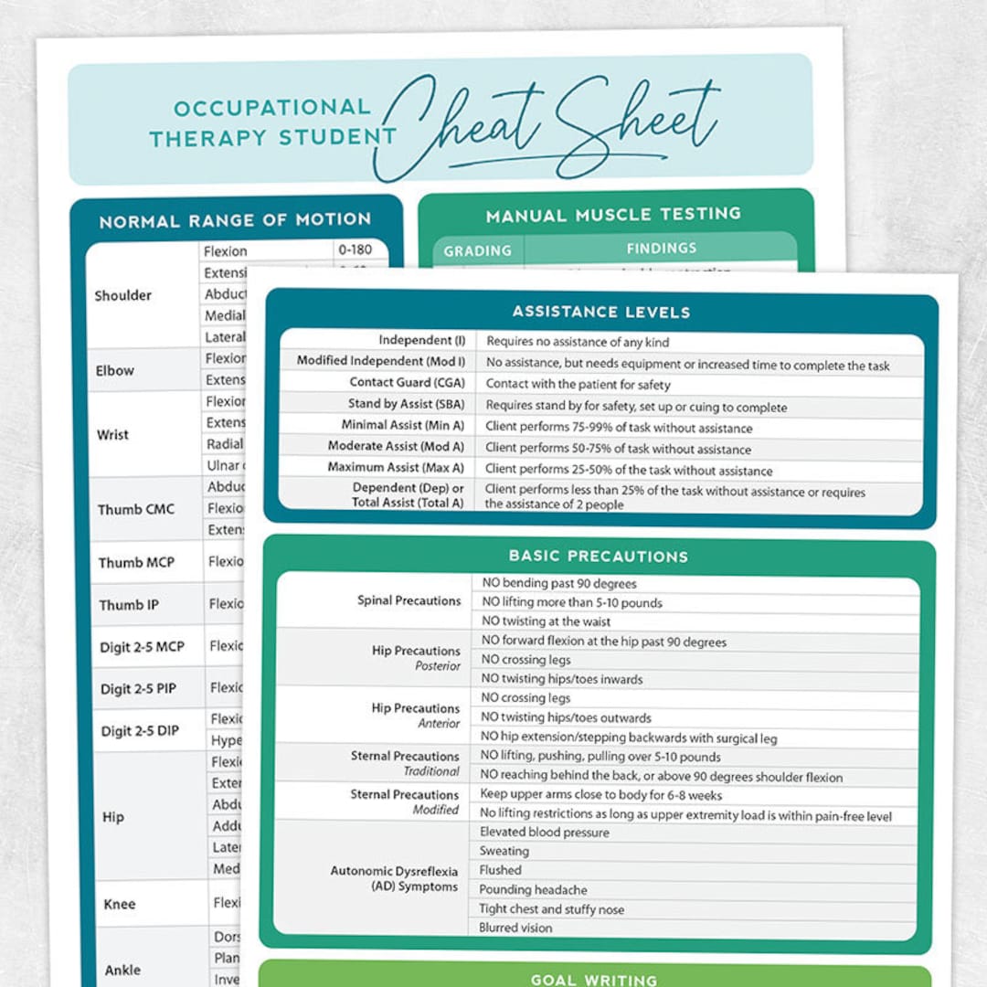 Printable Resource Occupational Therapy Student Cheat Sheet - Etsy