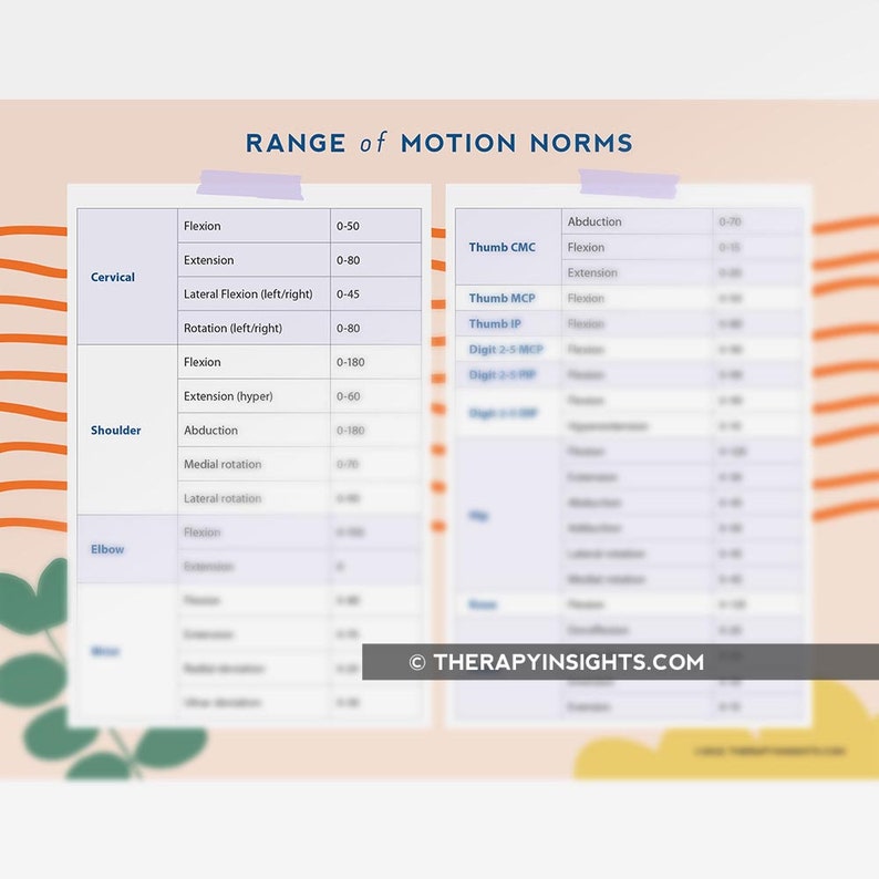 Printable resource range of motion norms etsy