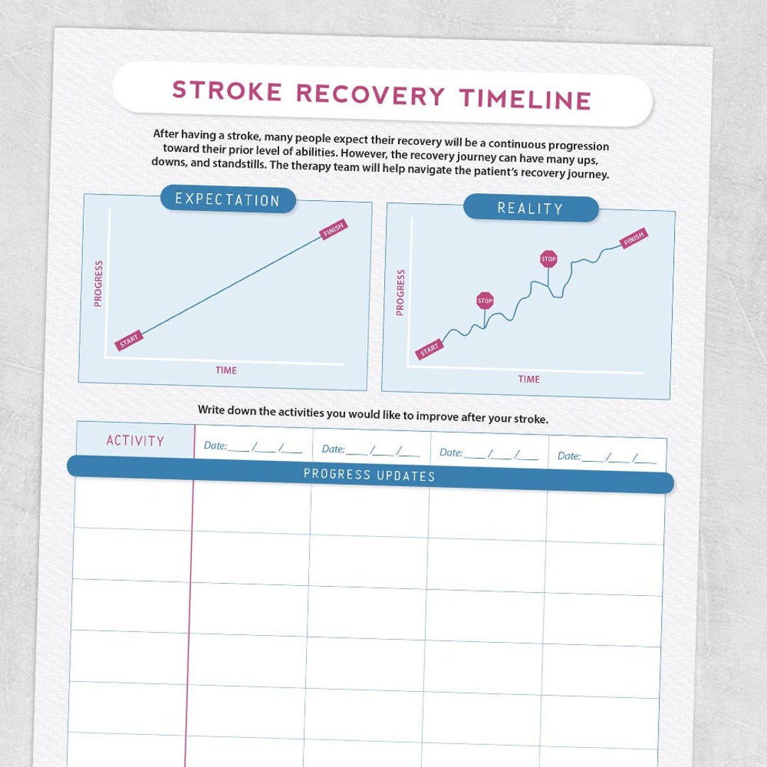 Printable Resource Stroke Recovery Timeline Expectation Vs. Reality - Etsy