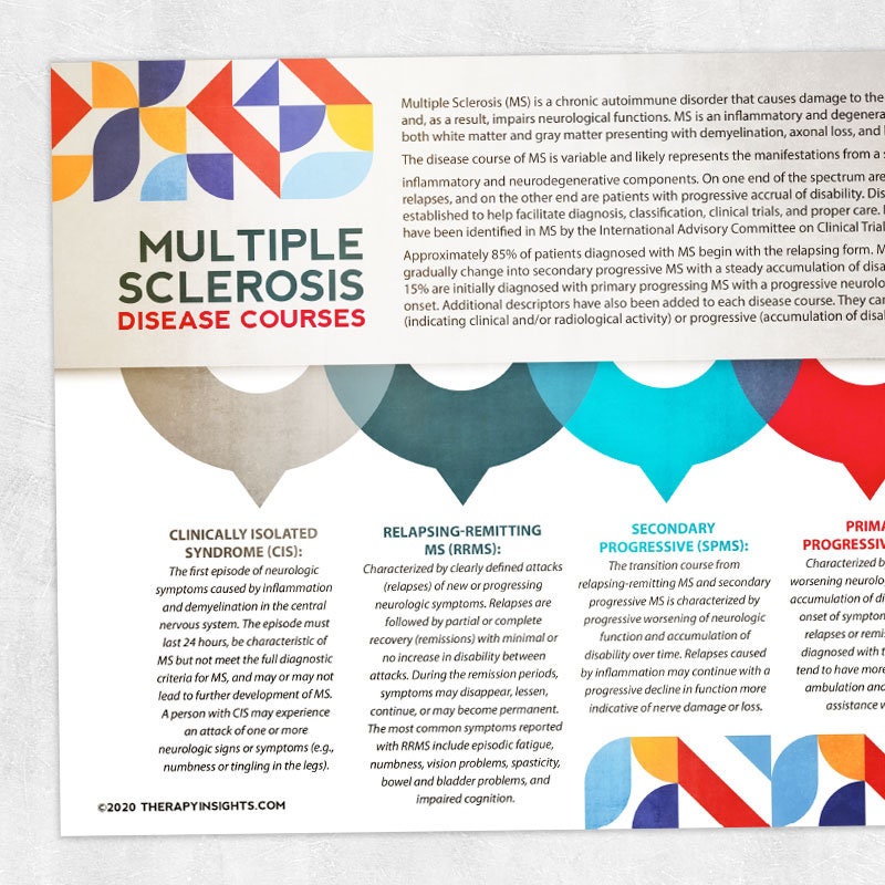 Printable Resource Multiple Sclerosis Disease Courses Etsy