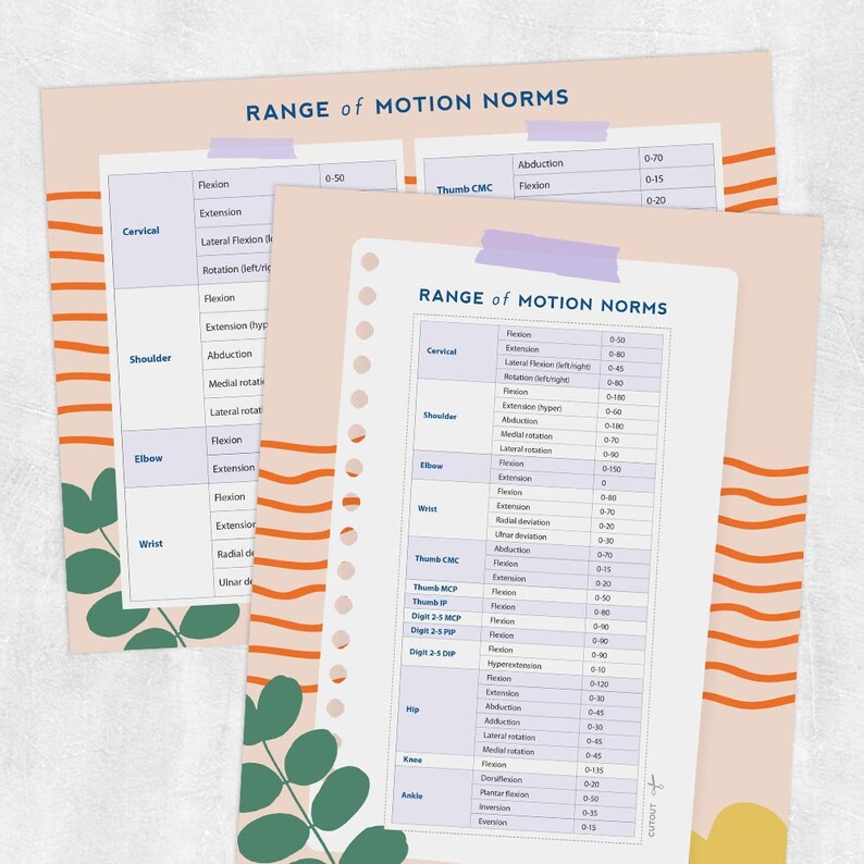 Printable resource range of motion norms etsy