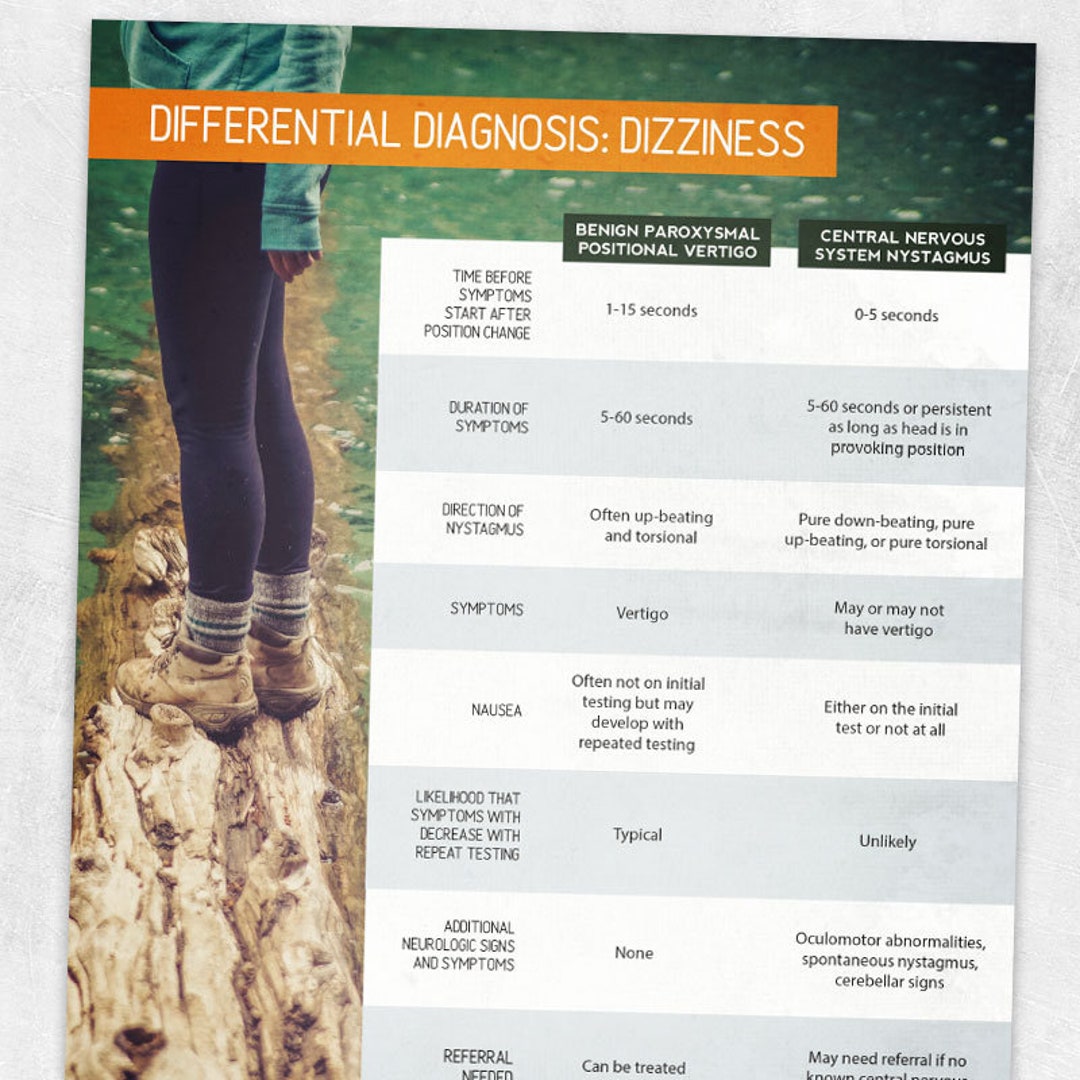 Printable Resource Differential Diagnosis Dizziness Etsy