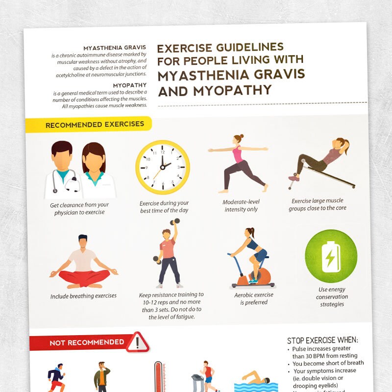 Printable Resource Exercise Guidelines for People Living With Myasthenia Gravis and Myopathy - Etsy