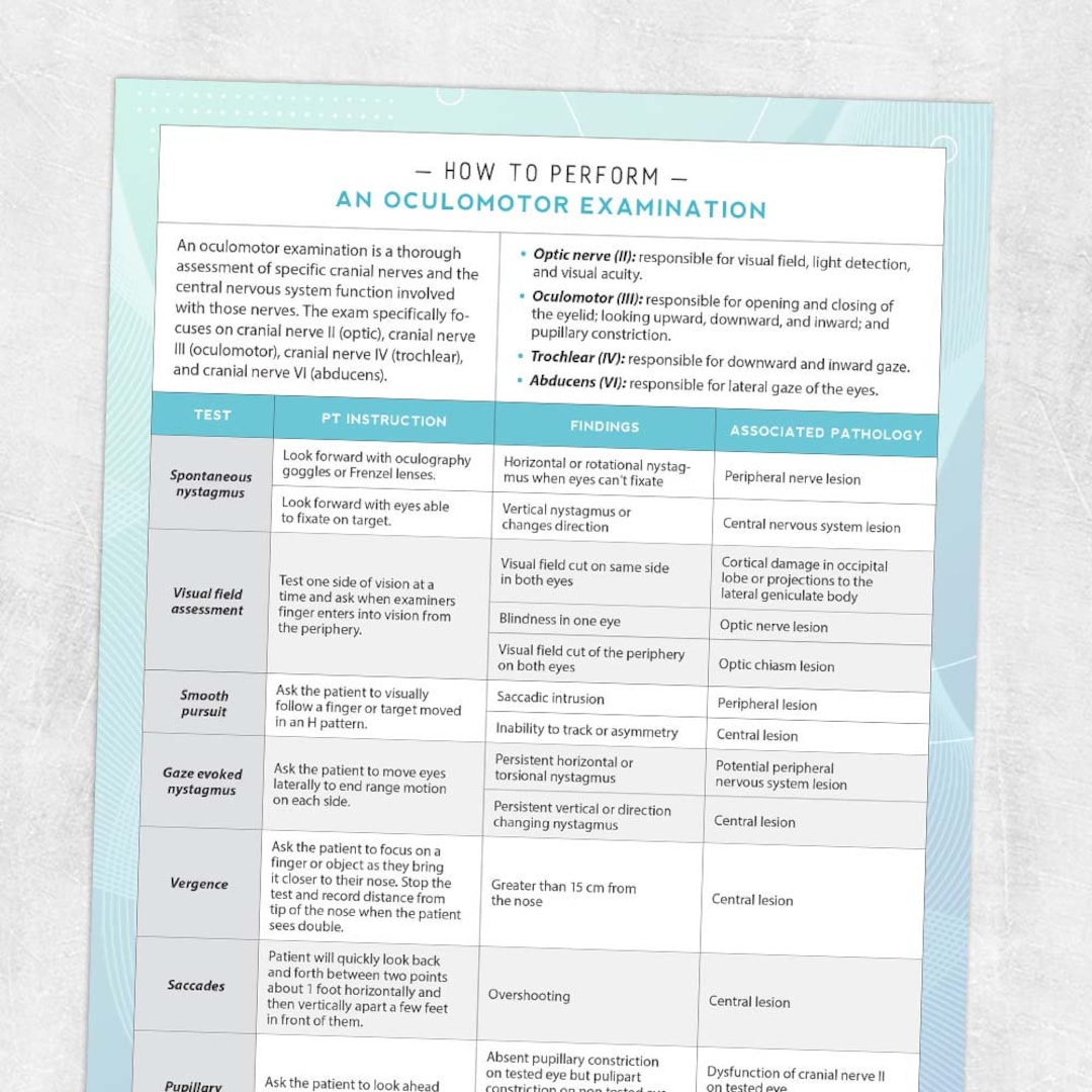 Printable Resource How to Perform an Oculomotor Examination Etsy