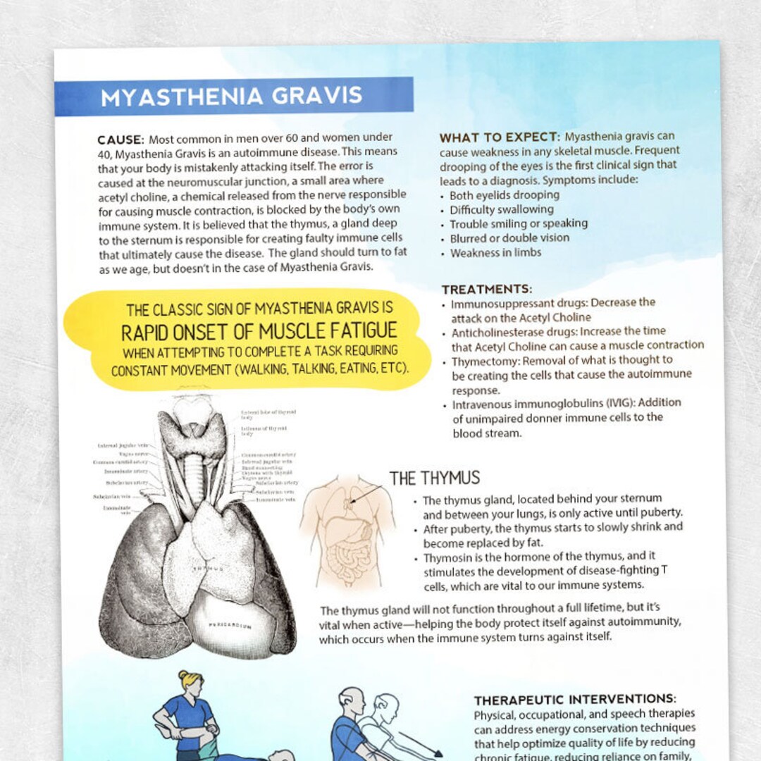 Printable Resource Myasthenia Gravis - Etsy
