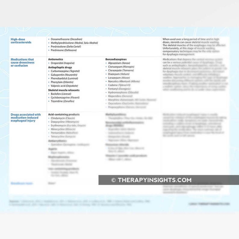Printable Resource How Pediatric Medications Impact Speech and Swallow