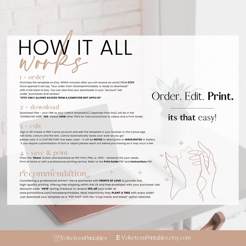 May include: How it all works: a step-by-step guide for ordering, downloading, editing, and printing digital templates. The guide includes instructions for using Canva, saving and printing, and a recommendation for a professional printing service. The text also includes the phrase "Order. Edit. Print. Its that easy!"