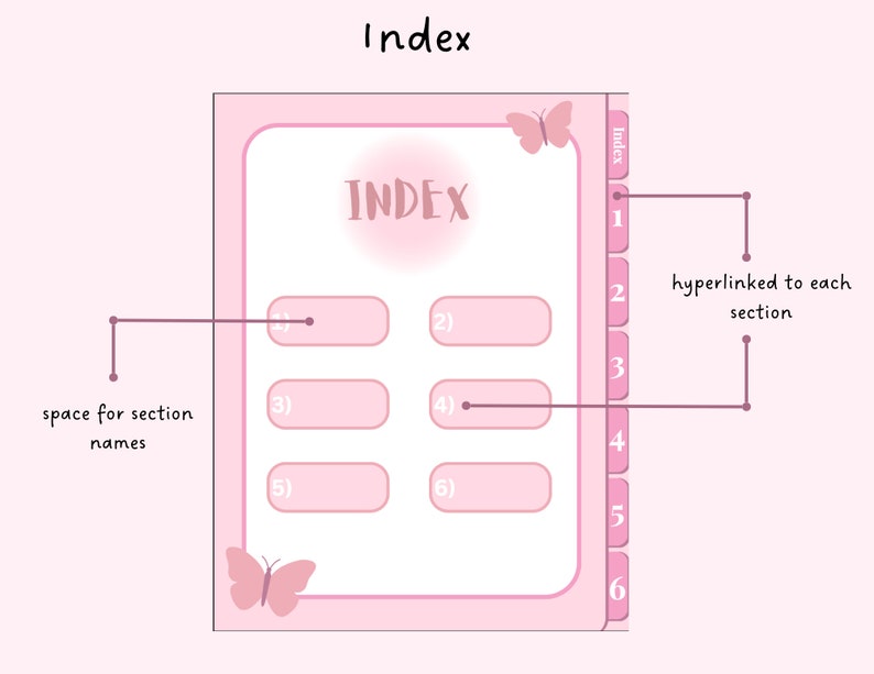 May include: A pink index page with a butterfly design. The page has six numbered sections with space for text. The numbers 1 through 6 are on the right side of the page and are hyperlinked to each section.