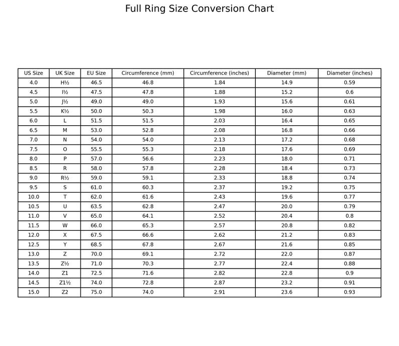 May include: A full ring size conversion chart with US, UK, and EU sizes, along with corresponding measurements in millimeters and inches for circumference and diameter. The chart includes sizes from 4.0 to 15.0.