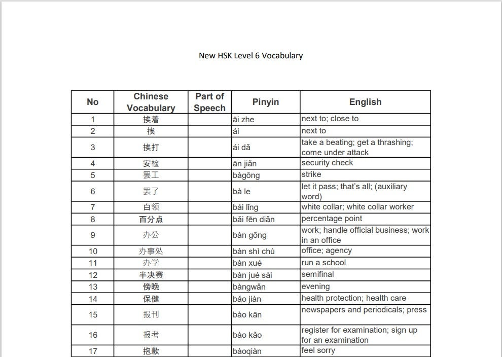 New HSK Level 6 Ultimate Guide With Official Syllabus, Printable