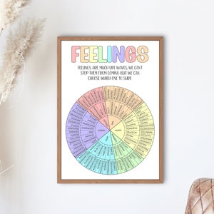 Poster Gefühle Rad, Gefühle Poster, Emotions Rad Poster, Therapie Prints, Therapie Werkzeuge, beruhigende Ecke, Mental Print Poster