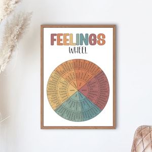Poster Gefühle Rad, Gefühle Poster, Emotions Rad Poster, Therapie Prints, Therapie Werkzeuge, beruhigende Ecke, Mental Print Poster