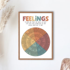 Poster Gefühle Rad, Gefühle Poster, Emotions Rad Poster, Therapie Prints, Therapie Werkzeuge, beruhigende Ecke, Mental Print Poster