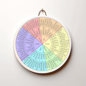 Op de afbeelding: Een cirkelvormig diagram met een pastelkleurenschema, verdeeld in secties met verschillende emoties die worden vermeld. De emoties zijn in een cirkel gerangschikt, met "Gelukkig" bovenaan en "Triest" onderaan. Het diagram is gemaakt van een wit materiaal en heeft een gouden hanger bovenaan.