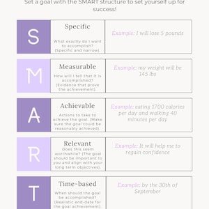 May include: A chart with the acronym SMART, which stands for Specific, Measurable, Achievable, Relevant, and Time-based. Each letter is in a purple box with a description and example of how to set a goal using the SMART method. The example goal is to lose 5 pounds by the 30th of September by eating 1700 calories per day and walking 40 minutes per day, which will make the person's weight 145 lbs and help them regain confidence.