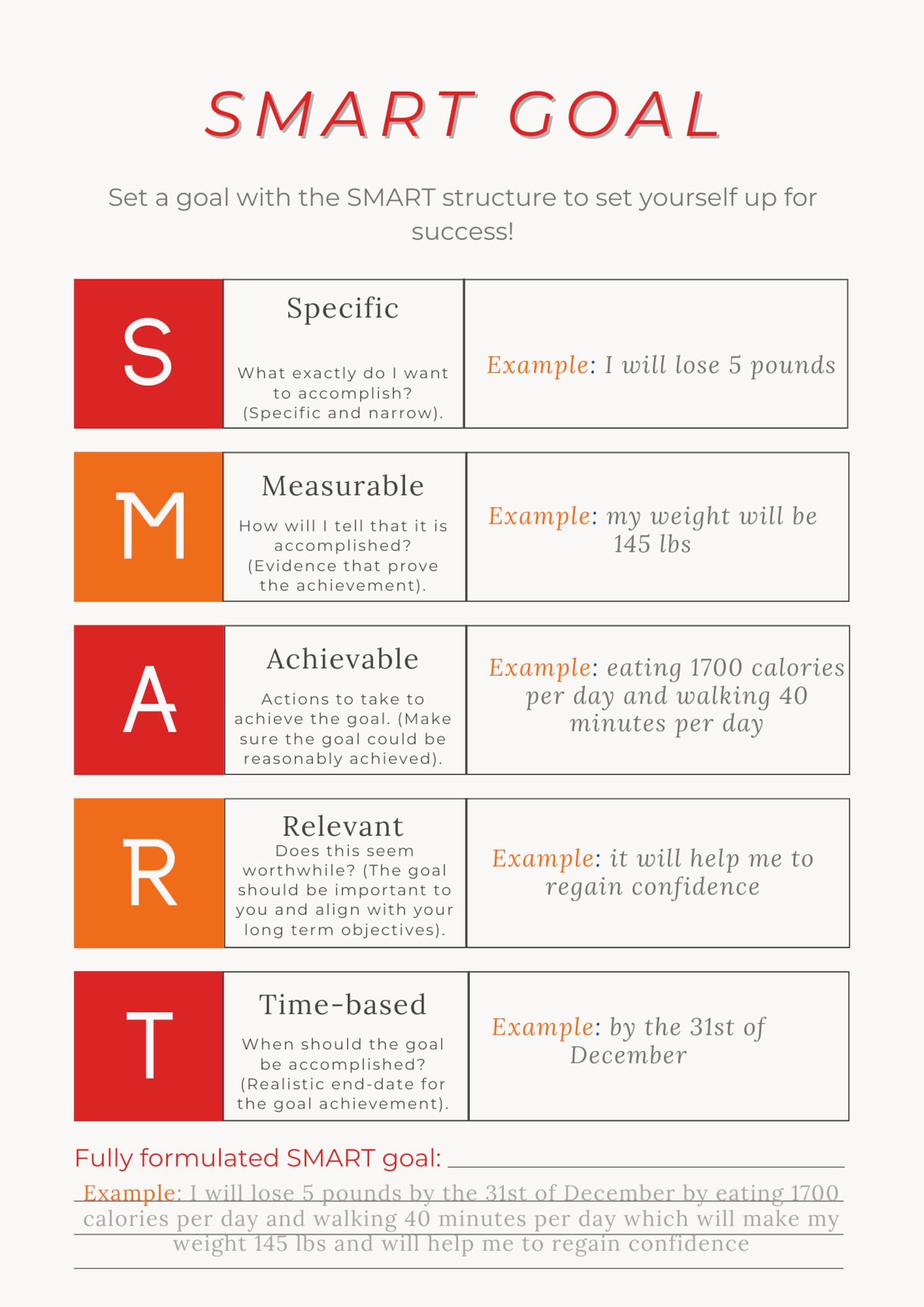 how to write a smart goal essay