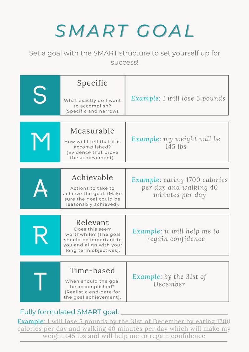 Time Based Goals Examples SMART Goal Setting Worksheet - Etsy