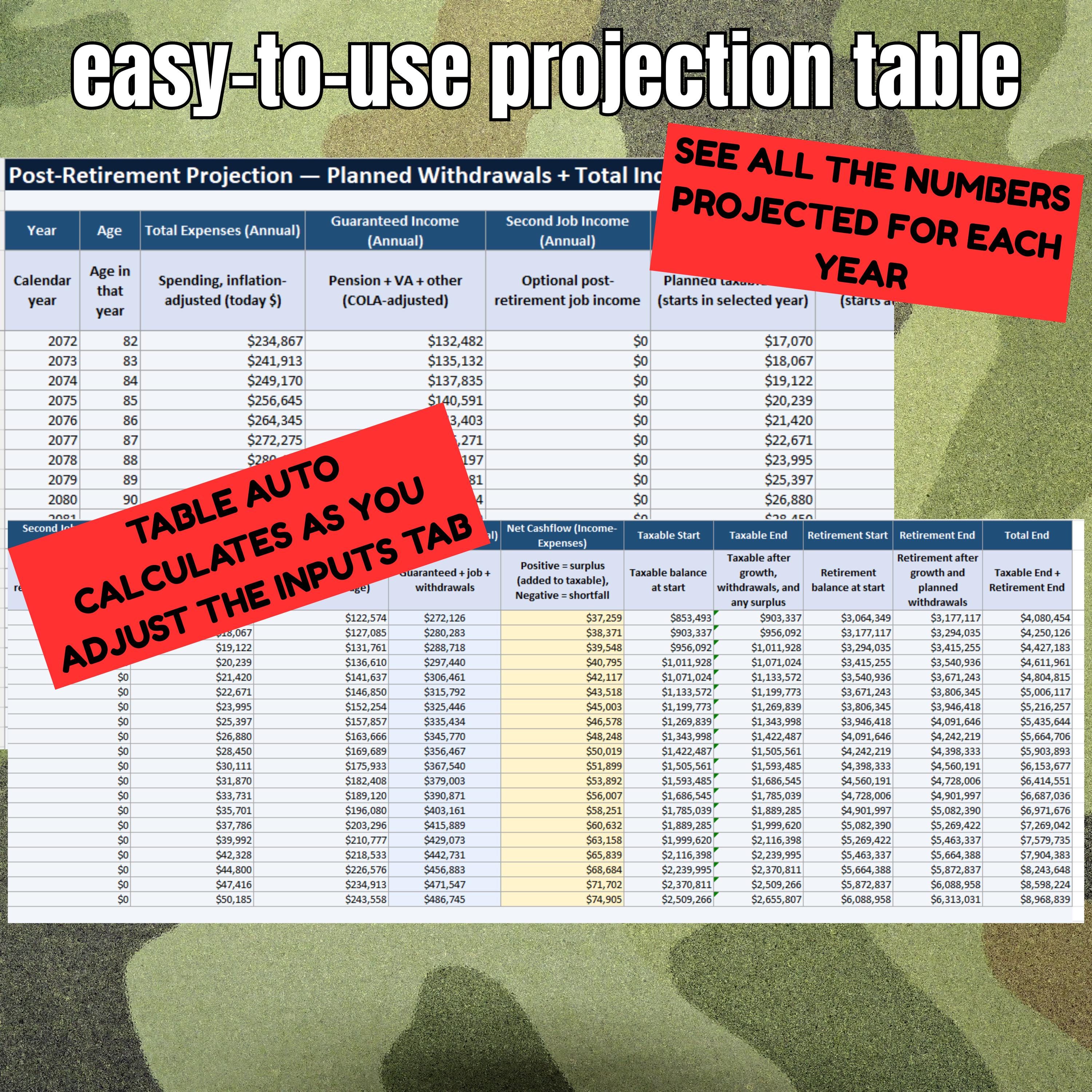 Military Financial Planner Excel | Military Budget Spreadsheet Download ...