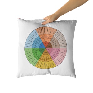 Feelings Wheel Pillow, Self Love Pillow, Decorative Pillow For Bedroom, School Counselor Gift, Therapist Decor, Therapist Gift Mental Health image 4