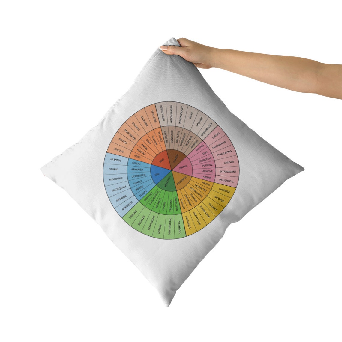 Feelings Wheel Pillow Self Love Pillow Decorative Pillow for Etsy