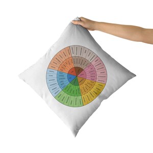 Feelings Wheel Pillow, Self Love Pillow, Decorative Pillow For Bedroom, School Counselor Gift, Therapist Decor, Therapist Gift Mental Health image 5